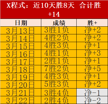 福彩,期中奖预测,分析,百姓彩票,彩票投注,在线购彩,彩票平台,彩票中奖