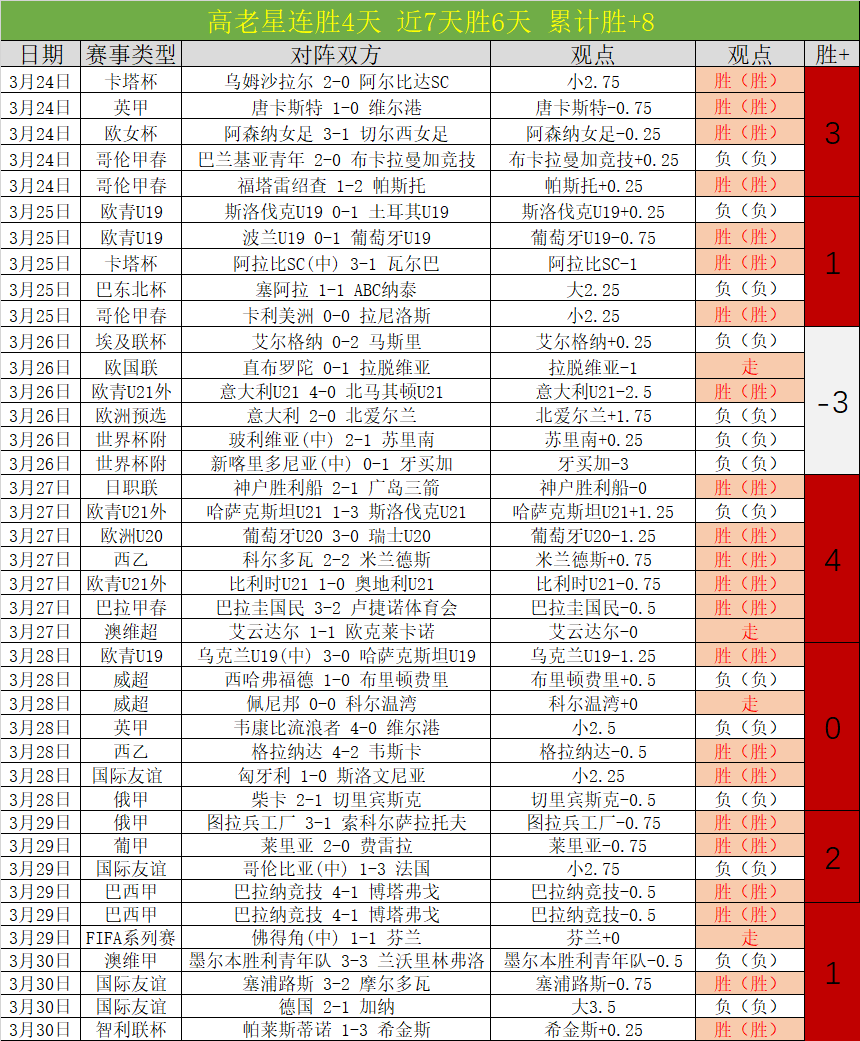 王哲林膝伤,离场,迪亚洛封盖,百姓彩票,彩票投注,在线购彩,彩票平台,彩票中奖
