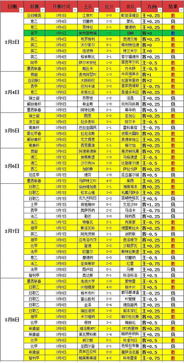 郑钦文本周,排名下滑至,第九位,百姓彩票,彩票投注,在线购彩,彩票平台,彩票中奖
