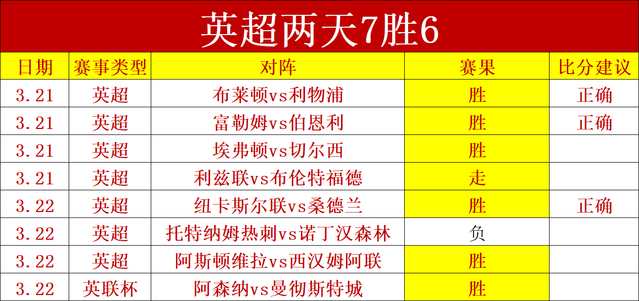 米德尔斯堡,英冠升级大,战专家质合,百姓彩票,彩票投注,在线购彩,彩票平台,彩票中奖
