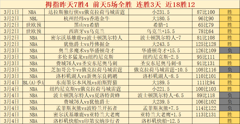 费独揽三球,曼联,胜皇家社会,百姓彩票,彩票投注,在线购彩,彩票平台,彩票中奖