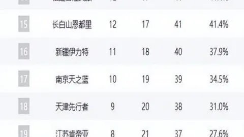 “青岛市十七届人大常委会第二十三次会议任命任刚为新任代理市长”