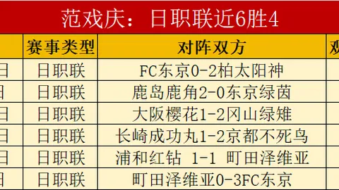战绩辉煌：四战三捷，印尼超强档再中！